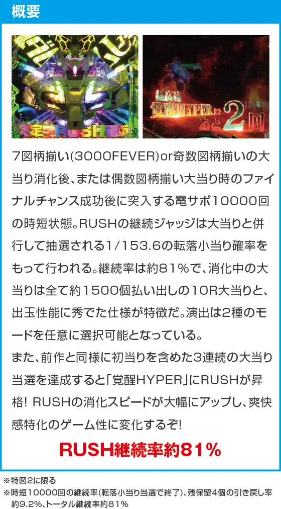 Pフィーバー機動戦士ガンダムユニコーン 再来-白き一角獣と黒き獅子-のスペック