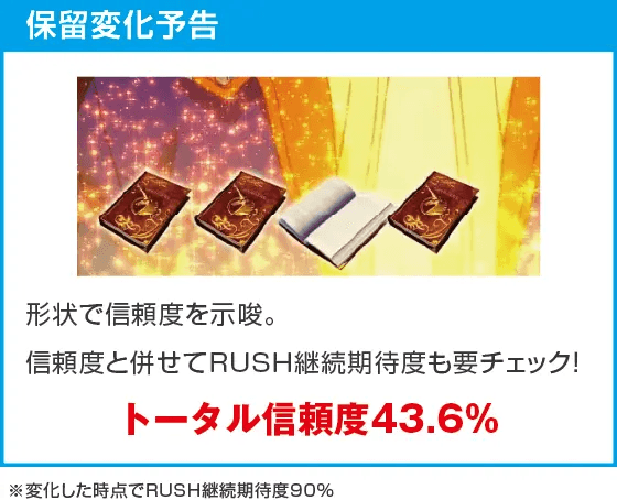 Pフィーバー機動戦士ガンダムユニコーン 再来-白き一角獣と黒き獅子-のスペック