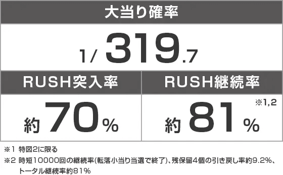 Pフィーバー機動戦士ガンダムユニコーン 再来-白き一角獣と黒き獅子-のスペック
