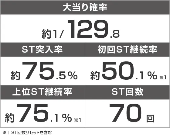 P 百花繚乱 ご奉仕129ver.のスペック