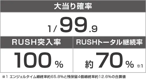 P七つの美徳 ゴールデンエンジェルタイム スイート99Ver.のスペック