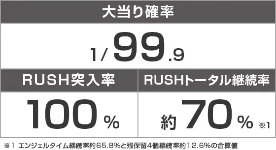 P七つの美徳 ゴールデンエンジェルタイム スイート99Ver.のスペック