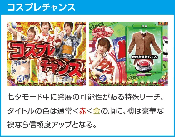 PAコマコマ俱楽部with坂本冬美 99確変ループver.のスペック