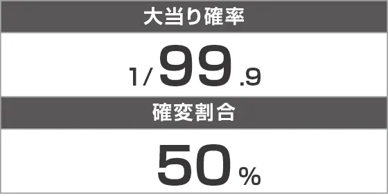 PAコマコマ俱楽部with坂本冬美 99確変ループver.のスペック