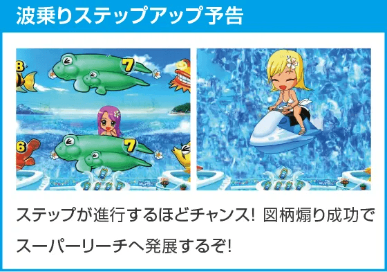 PAスーパー海物語IN地中海2のスペック