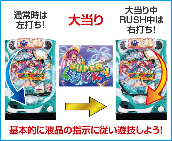 PAスーパー海物語IN地中海2のスペック