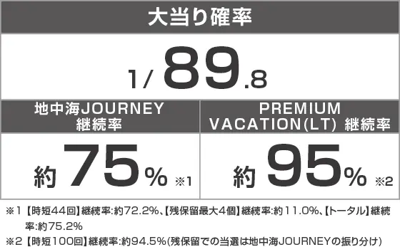 PAスーパー海物語IN地中海2のスペック