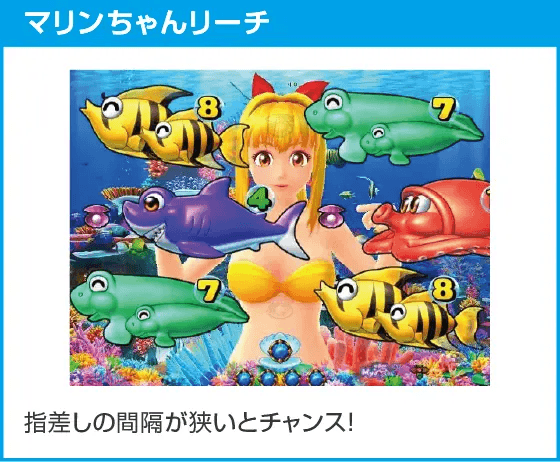 PAスーパー海物語IN地中海2のスペック