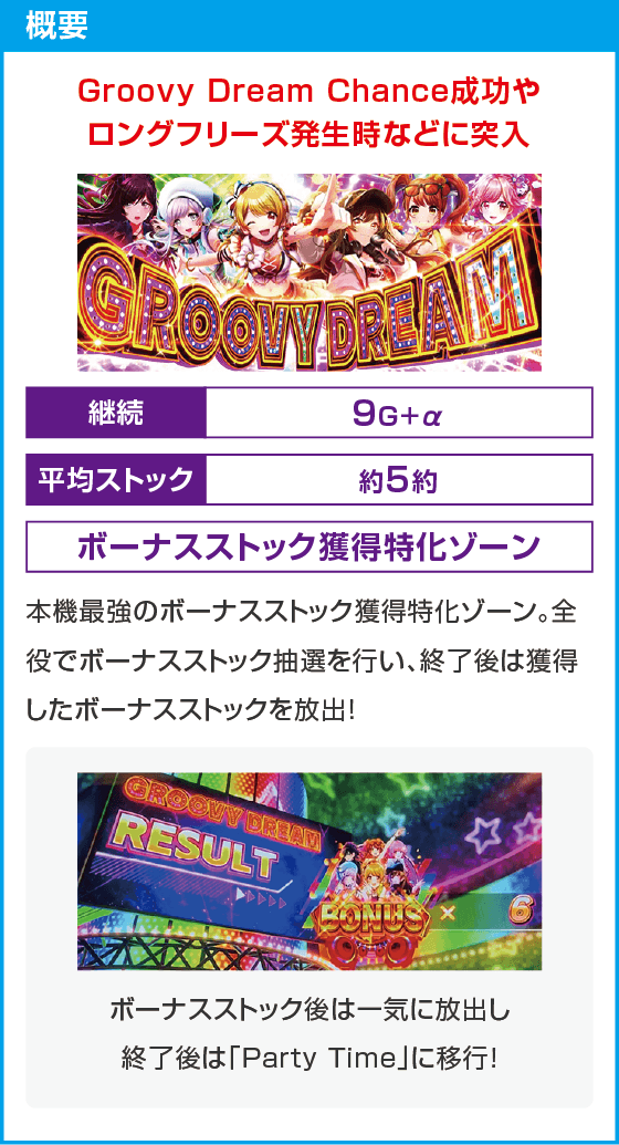 L D4DJ Pachi-Slot Mix