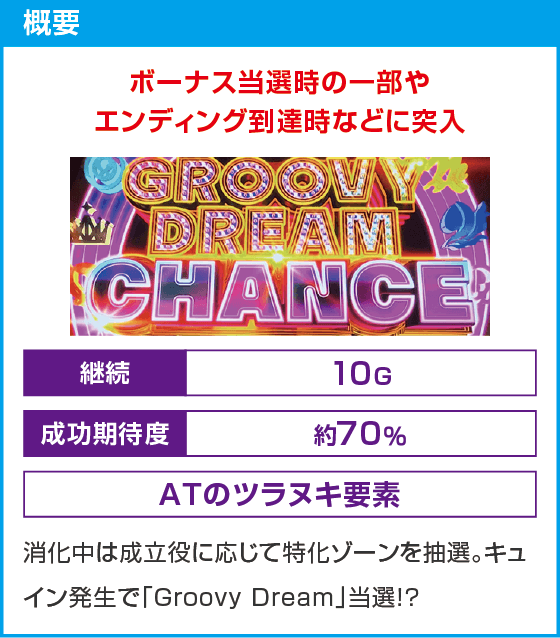 L D4DJ Pachi-Slot Mix