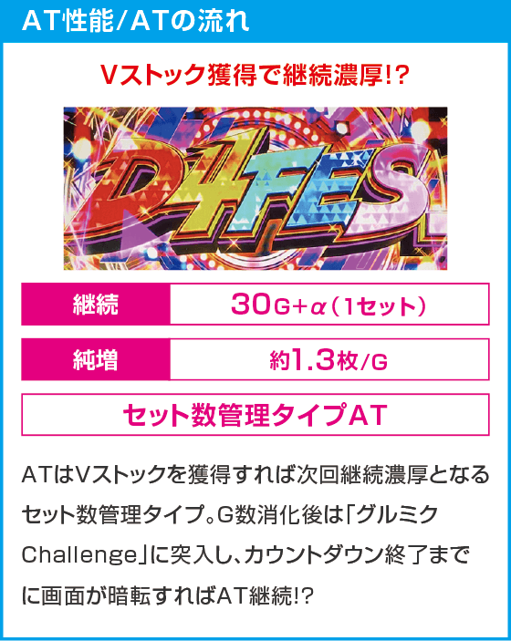 L D4DJ Pachi-Slot Mix