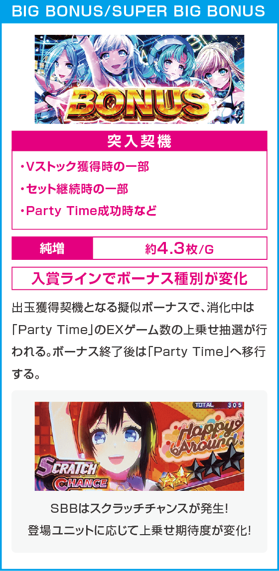 L D4DJ Pachi-Slot Mix