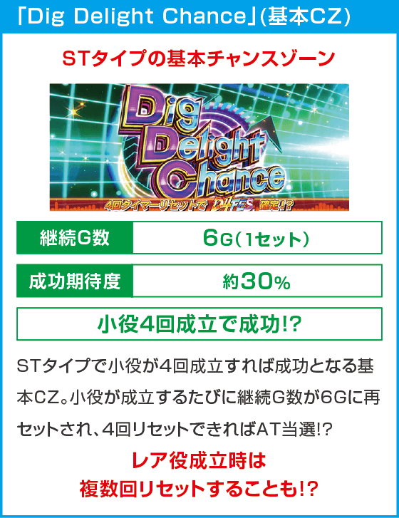 L D4DJ Pachi-Slot Mix