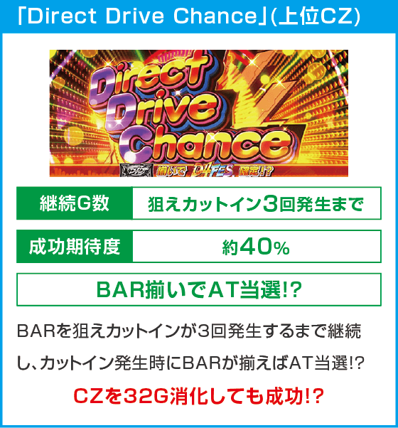 L D4DJ Pachi-Slot Mix