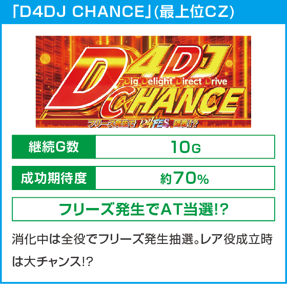 L D4DJ Pachi-Slot Mixのスペック