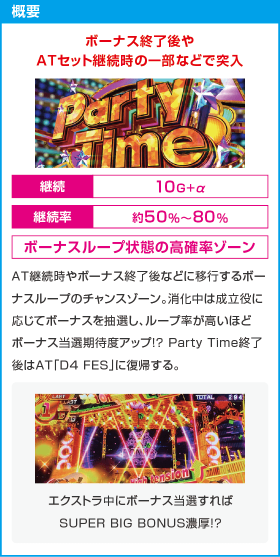 L D4DJ Pachi-Slot Mix