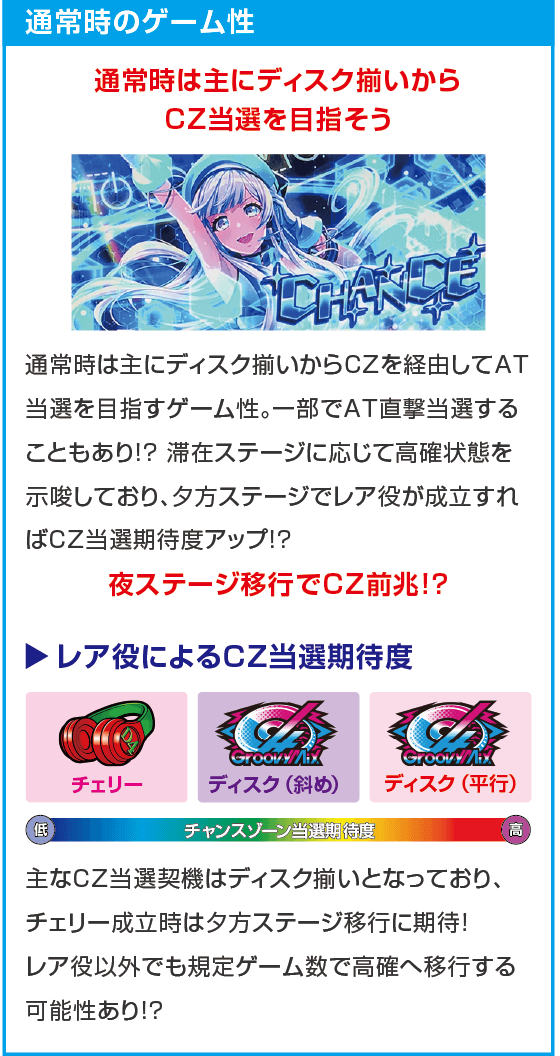 L D4DJ Pachi-Slot Mix