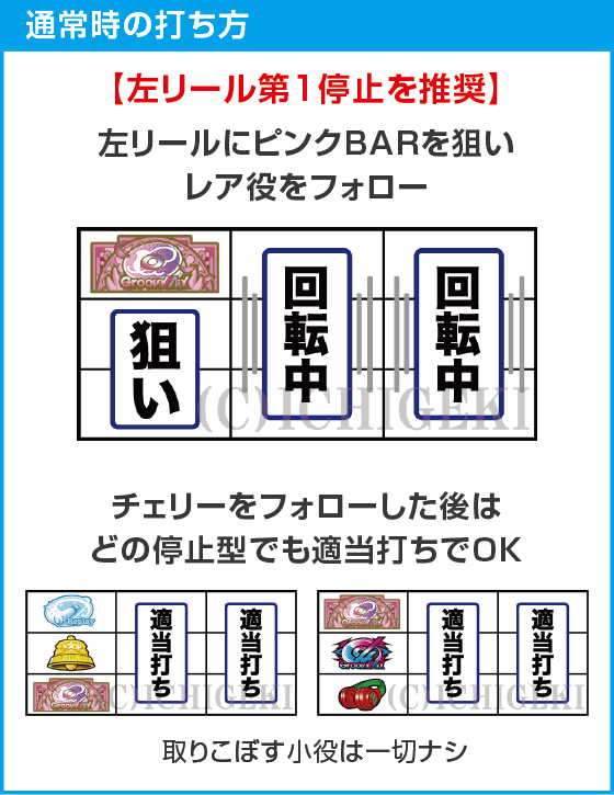 L D4DJ Pachi-Slot Mixのスペック