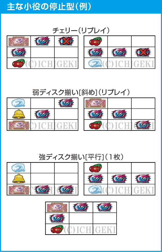 L D4DJ Pachi-Slot Mixのスペック