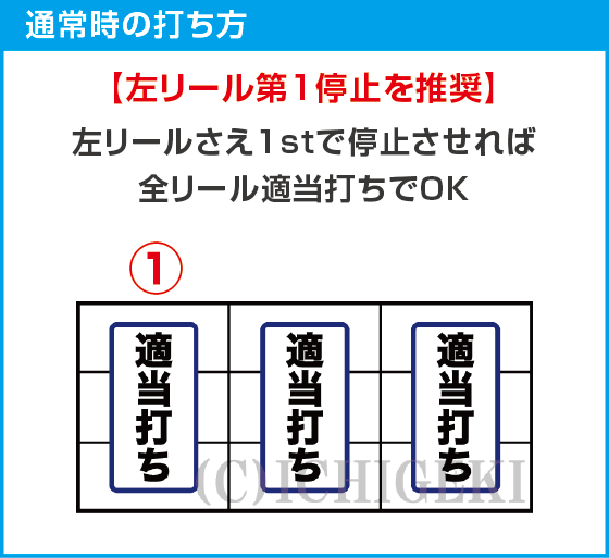 スマスロ ゲゲゲの鬼太郎　覚醒のスペック