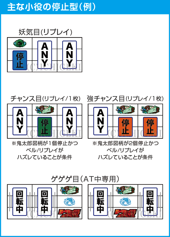 スマスロ ゲゲゲの鬼太郎　覚醒のスペック