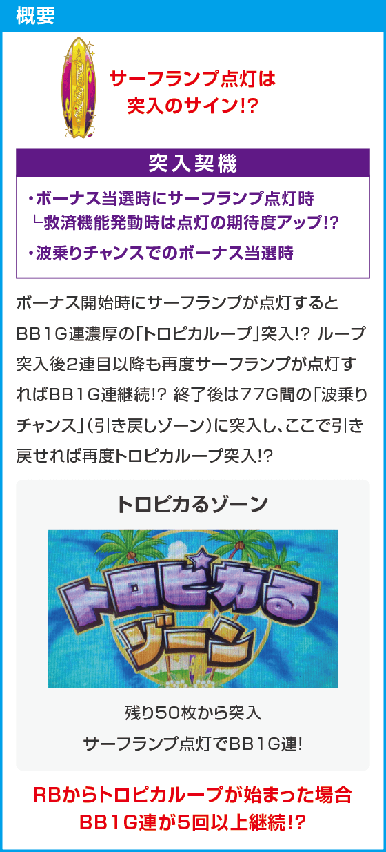 スマスロ トロピカーナ