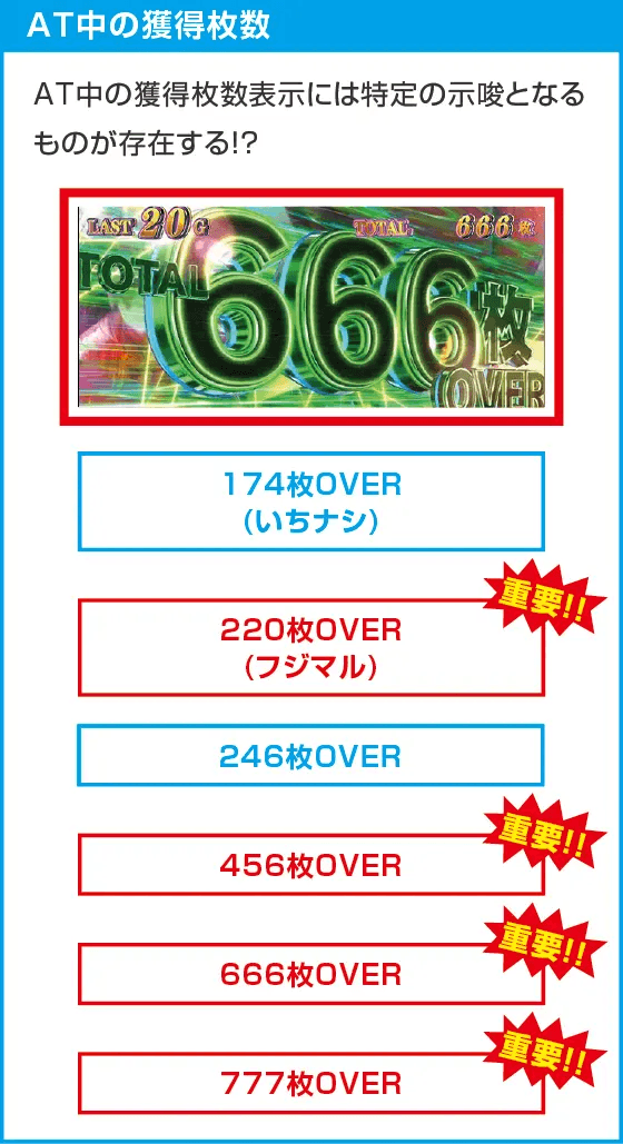 スマスロ ゲゲゲの鬼太郎　覚醒