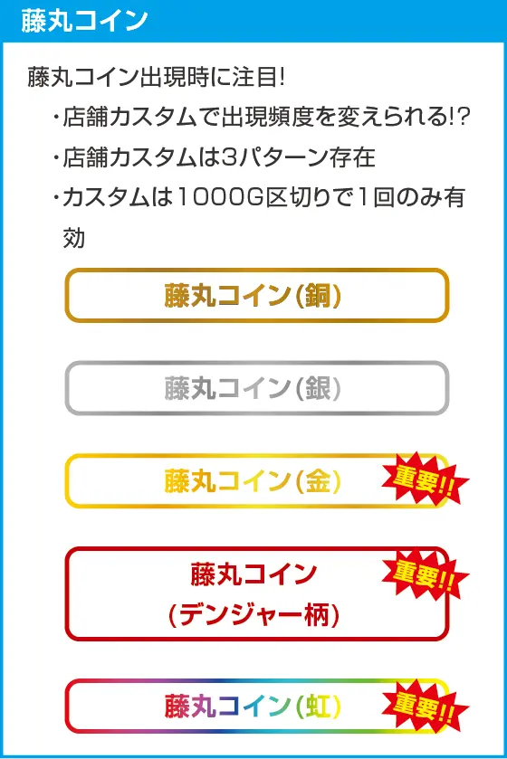 スマスロ ゲゲゲの鬼太郎　覚醒のスペック