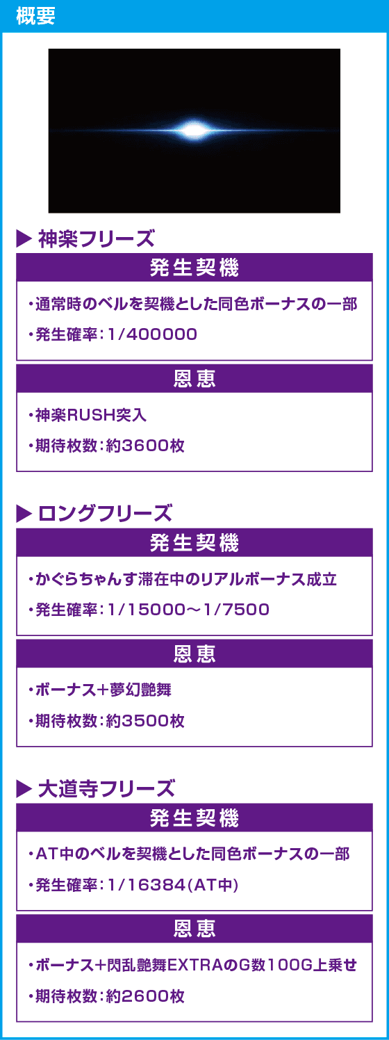 Lパチスロ閃乱カグラ2 SHINOVI MASTER