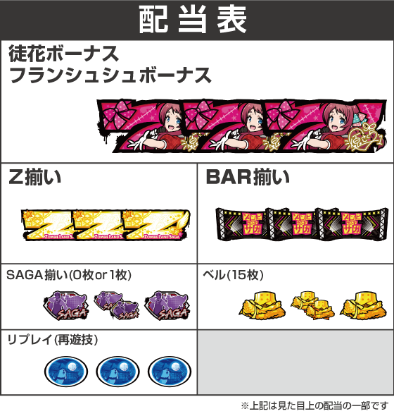 スロット ゾンビランドサガの配当表