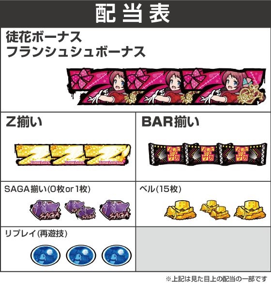 スロット ゾンビランドサガの配当表