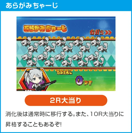 eゴッドイーター TRIPLE BURSTのスペック