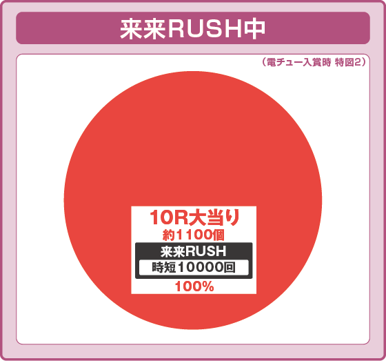 eキョンシー ライトミドル 新Cタイムver.の振り分け円グラフ