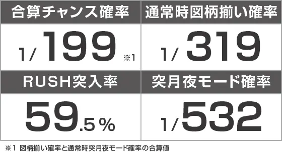 eキョンシー ライトミドル 新Cタイムver.のスペック