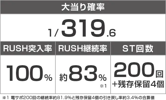 P DD北斗の拳3のスペック