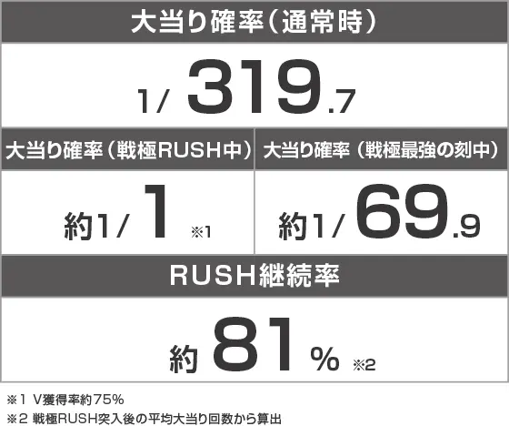 Pいくさの子 織田三郎信長伝のスペック