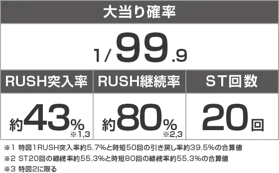 Pフィーバーかぐや様は告らせたいLight ver.のスペック