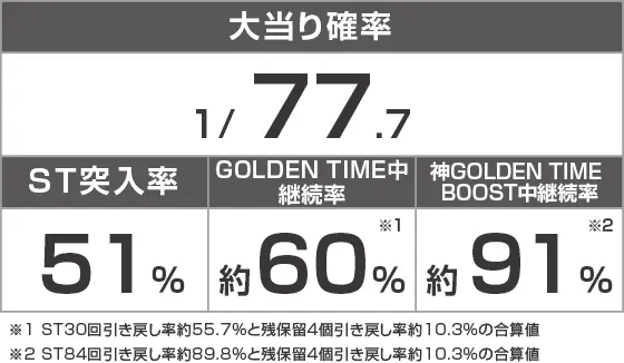 Pルパン三世 銭形からの招待状 77Sweet Ver.のスペック