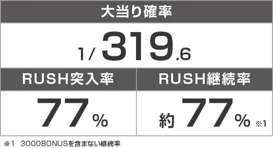 Pメイドインアビス 虹の黄金域のスペック