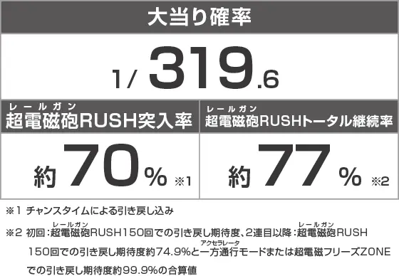 Pとある科学の超電磁砲2のスペック