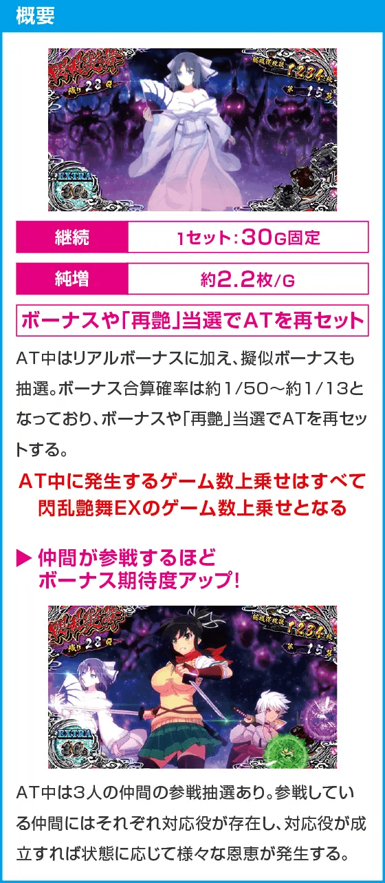 Lパチスロ閃乱カグラ2 SHINOVI MASTER