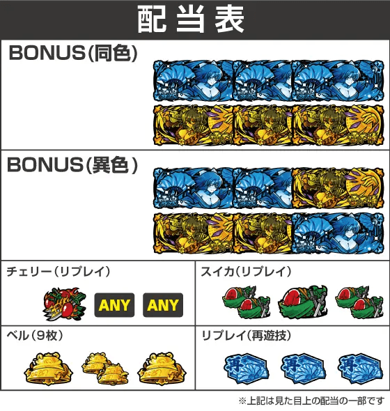 Lパチスロ閃乱カグラ2 SHINOVI MASTERの配当表