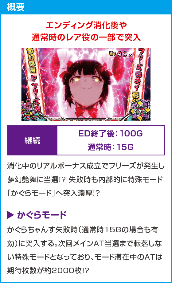 Lパチスロ閃乱カグラ2 SHINOVI MASTER