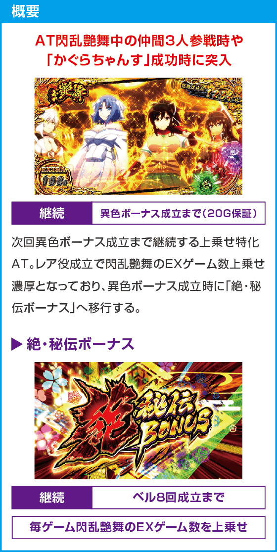 Lパチスロ閃乱カグラ2 SHINOVI MASTER