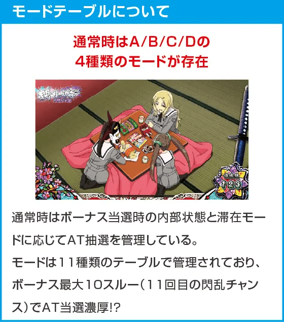 Lパチスロ閃乱カグラ2 SHINOVI MASTER