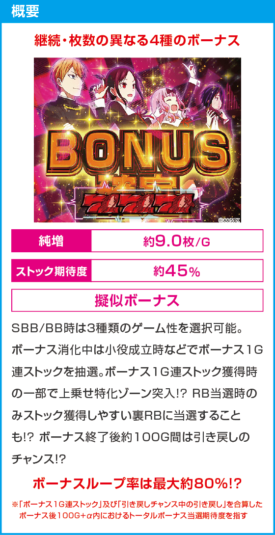 パチスロ かぐや様は告らせたい