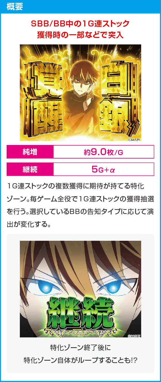 パチスロ かぐや様は告らせたい