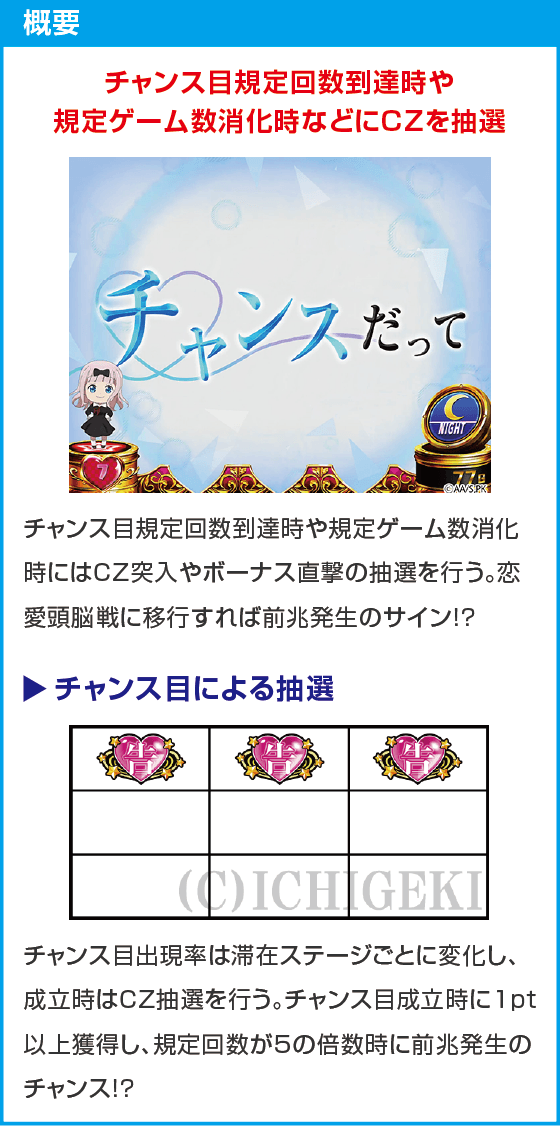 パチスロ かぐや様は告らせたい