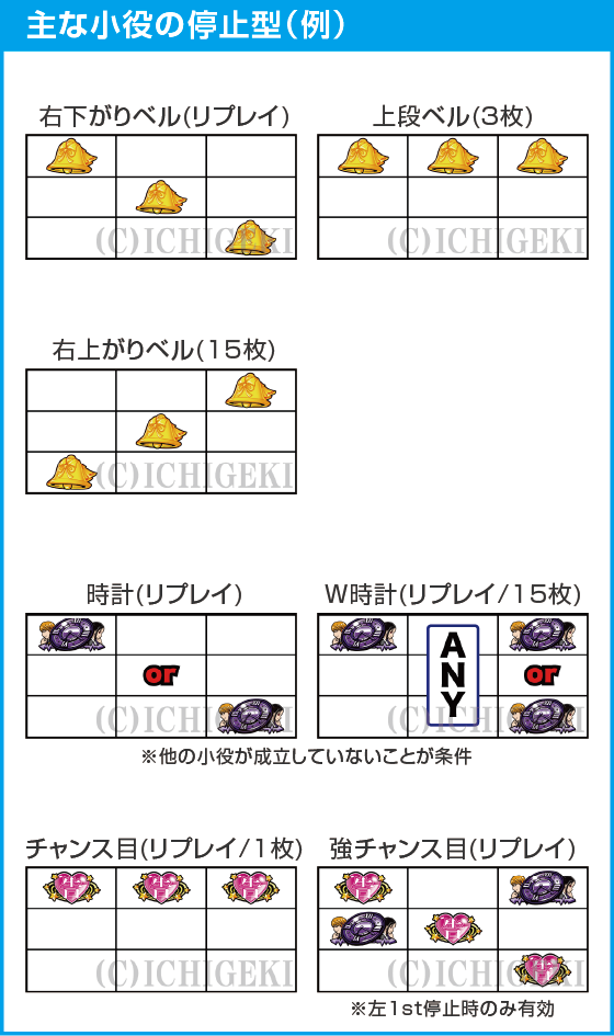 パチスロ かぐや様は告らせたいのスペック