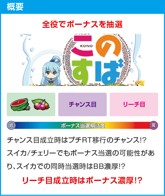 A-SLOT+ この素晴らしい世界に祝福を！